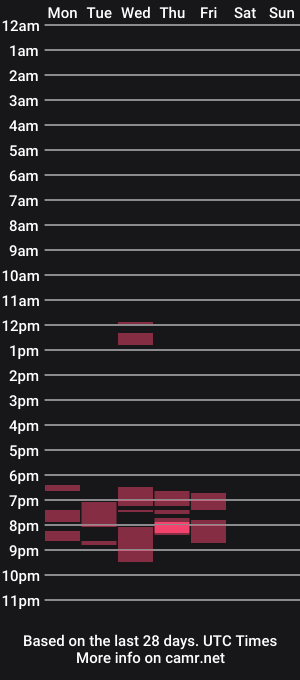 cam show schedule of maktubwolf