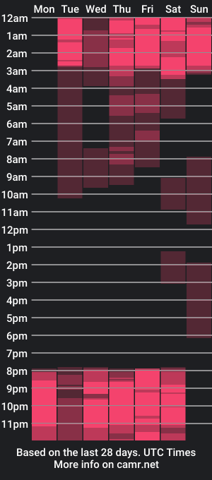 cam show schedule of malaaiikaa