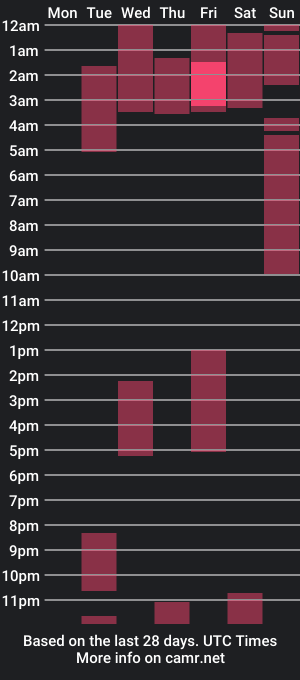 cam show schedule of malaak_