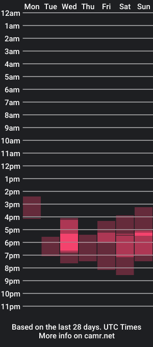 cam show schedule of malady_