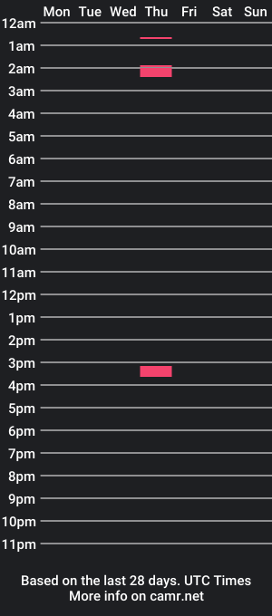 cam show schedule of malagongarcia8