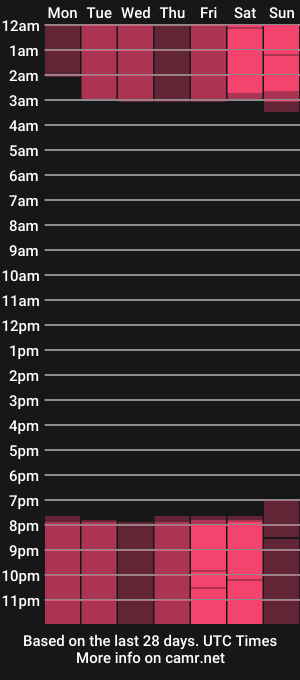 cam show schedule of malaia_hills