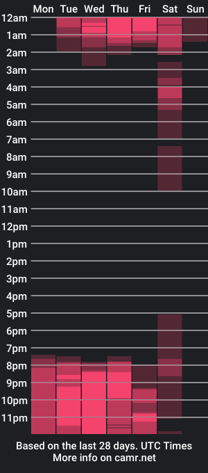 cam show schedule of malassh