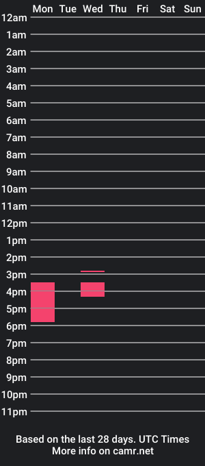 cam show schedule of malcolm_and_stiwardx