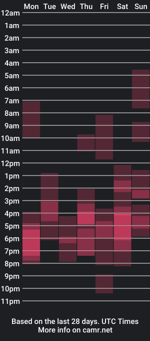 cam show schedule of malcolm_yang