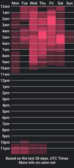 cam show schedule of malcompierce