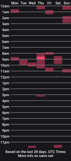 cam show schedule of malebdsmslut
