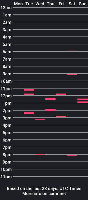 cam show schedule of maleboyz