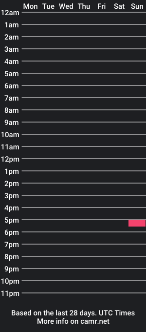 cam show schedule of malefeet420