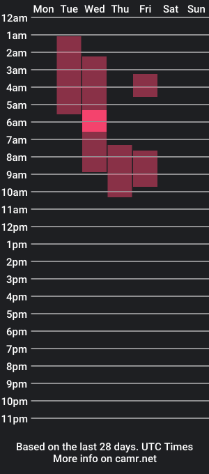 cam show schedule of malefic_soul