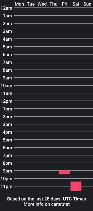 cam show schedule of maleficent_boy