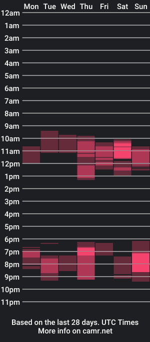 cam show schedule of malegentle