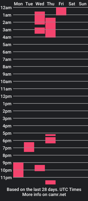 cam show schedule of malegingerslut2