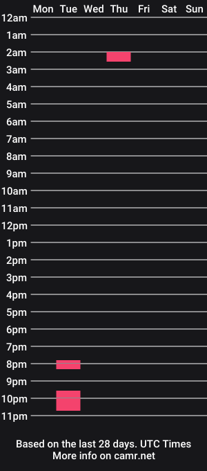 cam show schedule of malehypno