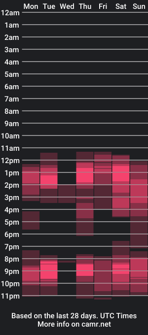 cam show schedule of maleiwaa