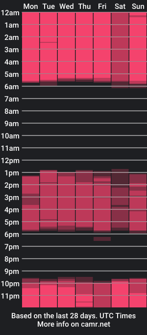 cam show schedule of maleja_restrepoo