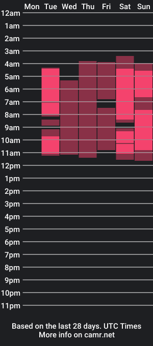 cam show schedule of malejabellucci