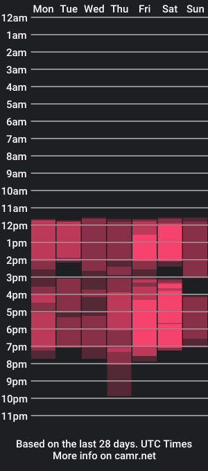 cam show schedule of malejacs