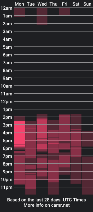 cam show schedule of malejitahott