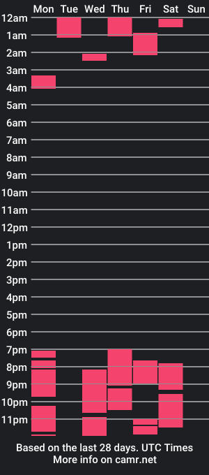 cam show schedule of malek_2223