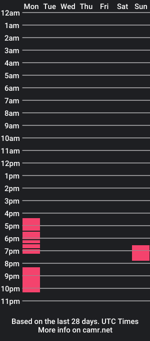 cam show schedule of malemuscle11