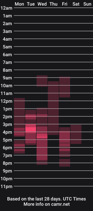 cam show schedule of malena018066