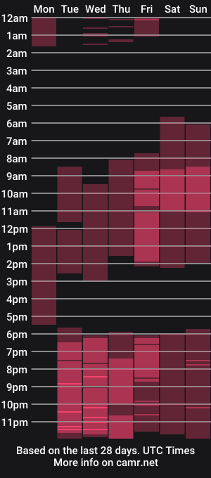 cam show schedule of malena1fox