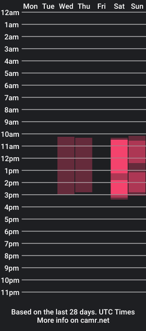 cam show schedule of malenaernman