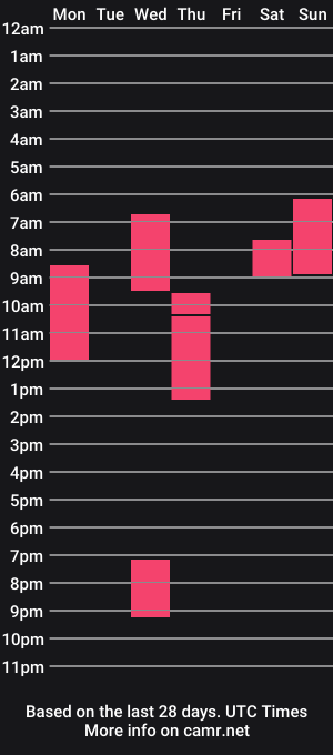 cam show schedule of mali_lee