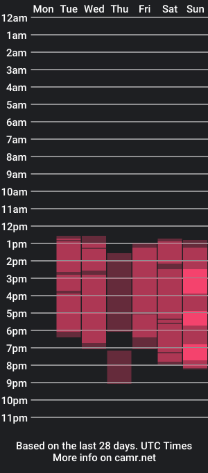 cam show schedule of malia_brown