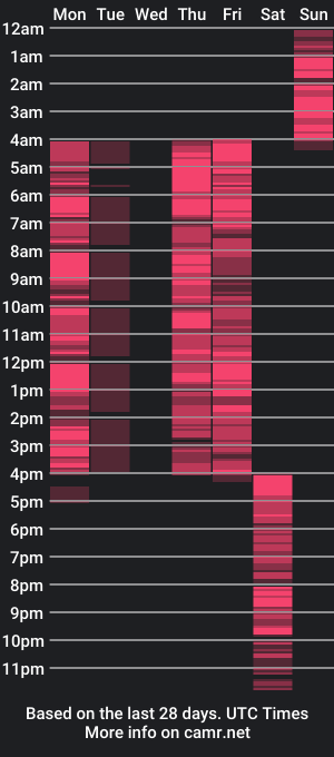 cam show schedule of malialandre