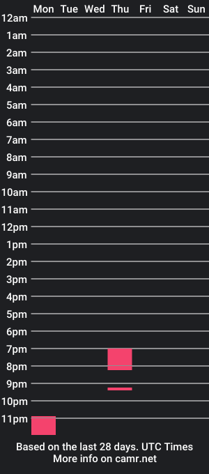 cam show schedule of malibumae