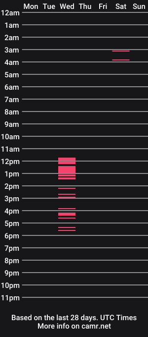 cam show schedule of malibunmii