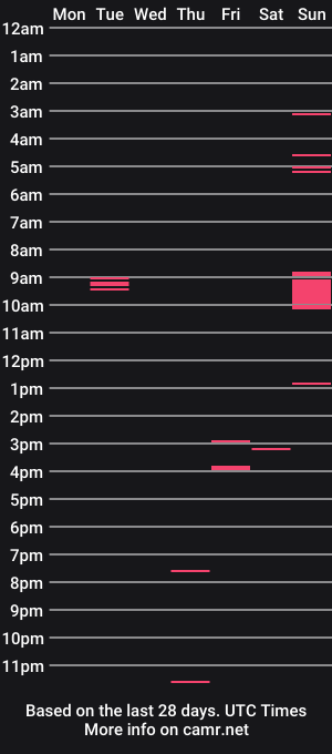 cam show schedule of malici0us_sz