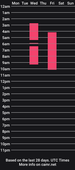 cam show schedule of malikgrey