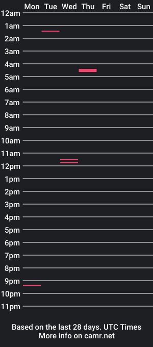 cam show schedule of malikmahota