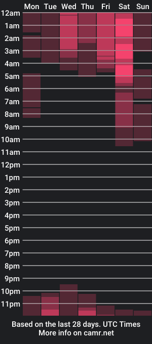 cam show schedule of malikwakanda