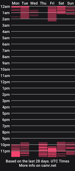 cam show schedule of malinaks