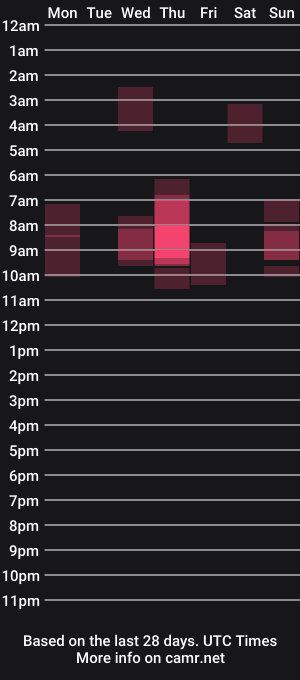 cam show schedule of malingera69