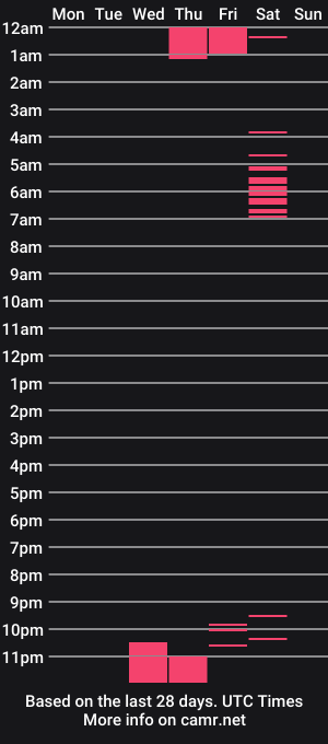 cam show schedule of maliziaqueen