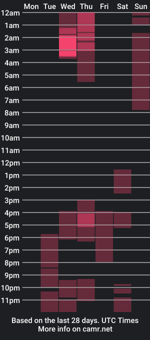 cam show schedule of mall14