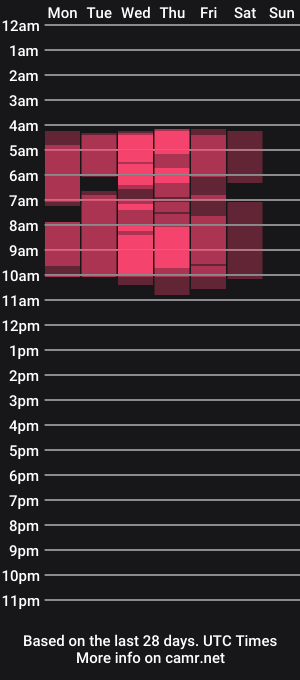 cam show schedule of mallichen