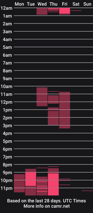 cam show schedule of mallinia
