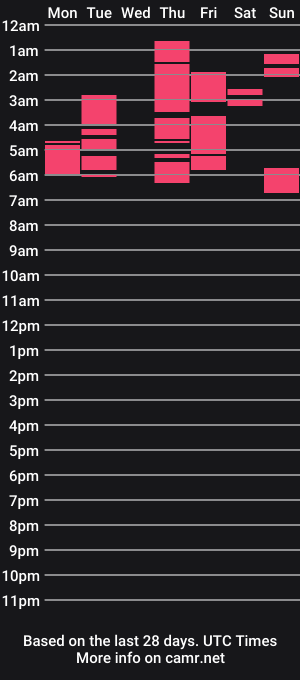 cam show schedule of mallorygil