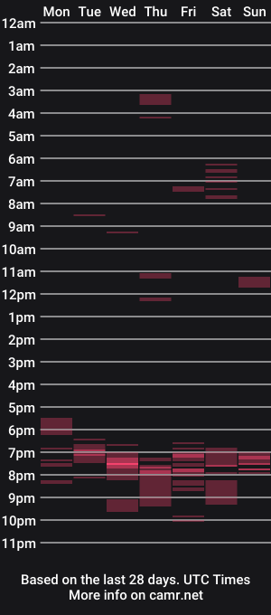 cam show schedule of mallubulldick