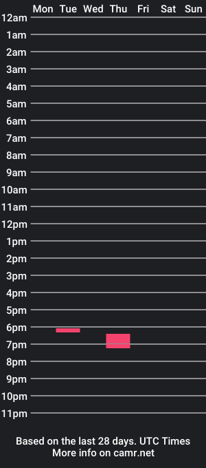 cam show schedule of malluindia