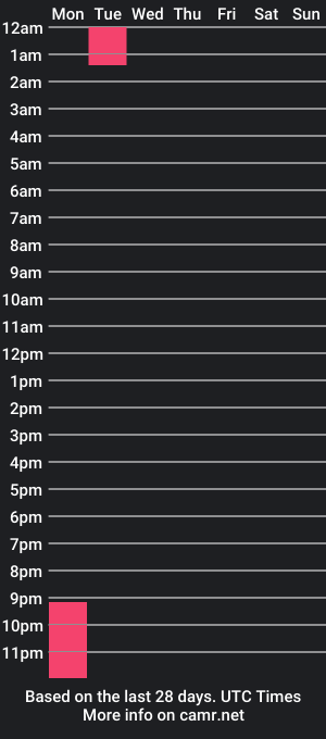 cam show schedule of mallydally