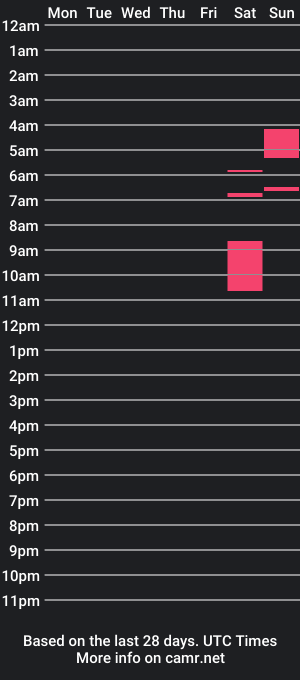 cam show schedule of mallykat2