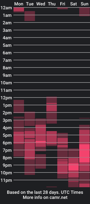 cam show schedule of mallys1