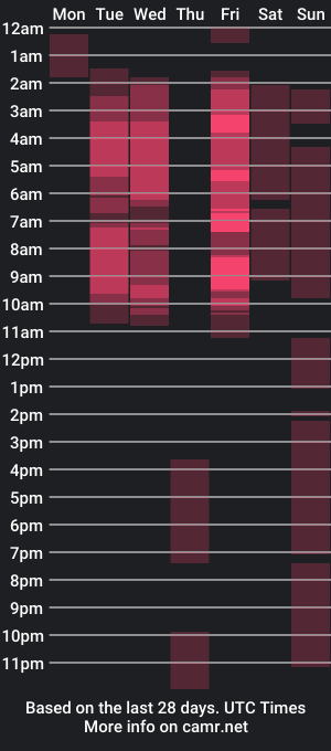 cam show schedule of malory_cortez